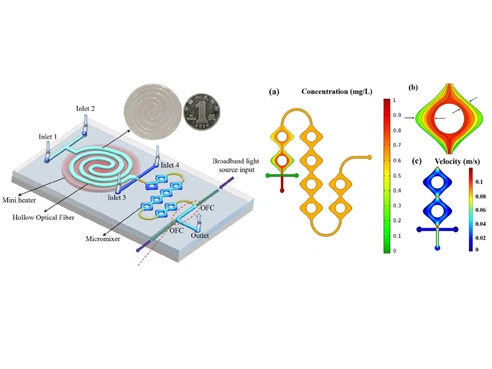 page-492-369 Microfluidic High-Throughput Reaction Control Technology