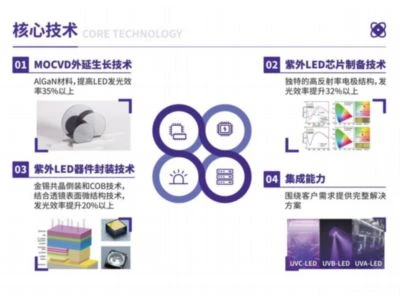 好消息| UVLEDTEK荣获2024湖北省制造业单项冠军企业